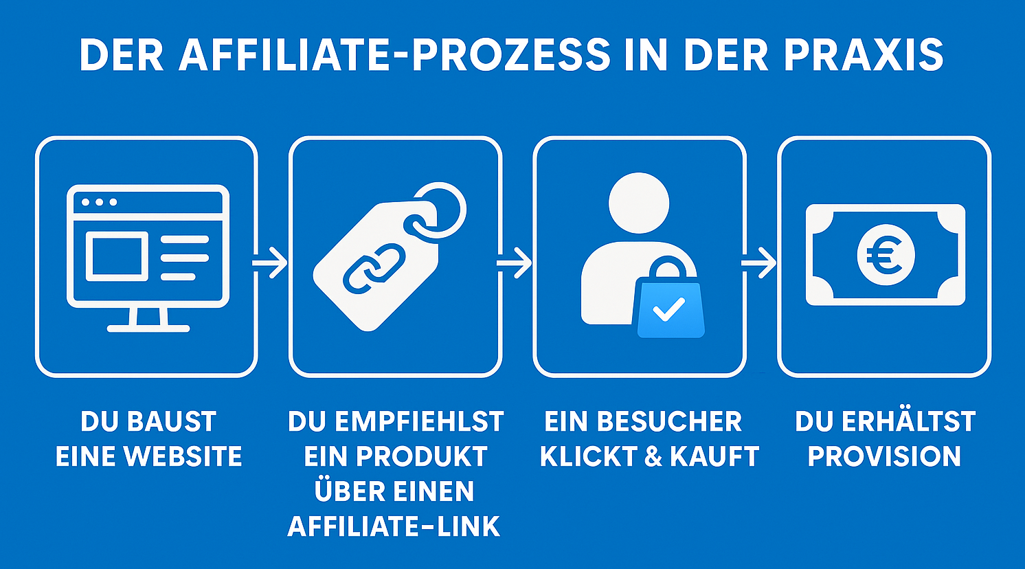 Wie funktioniert Affiliate?
