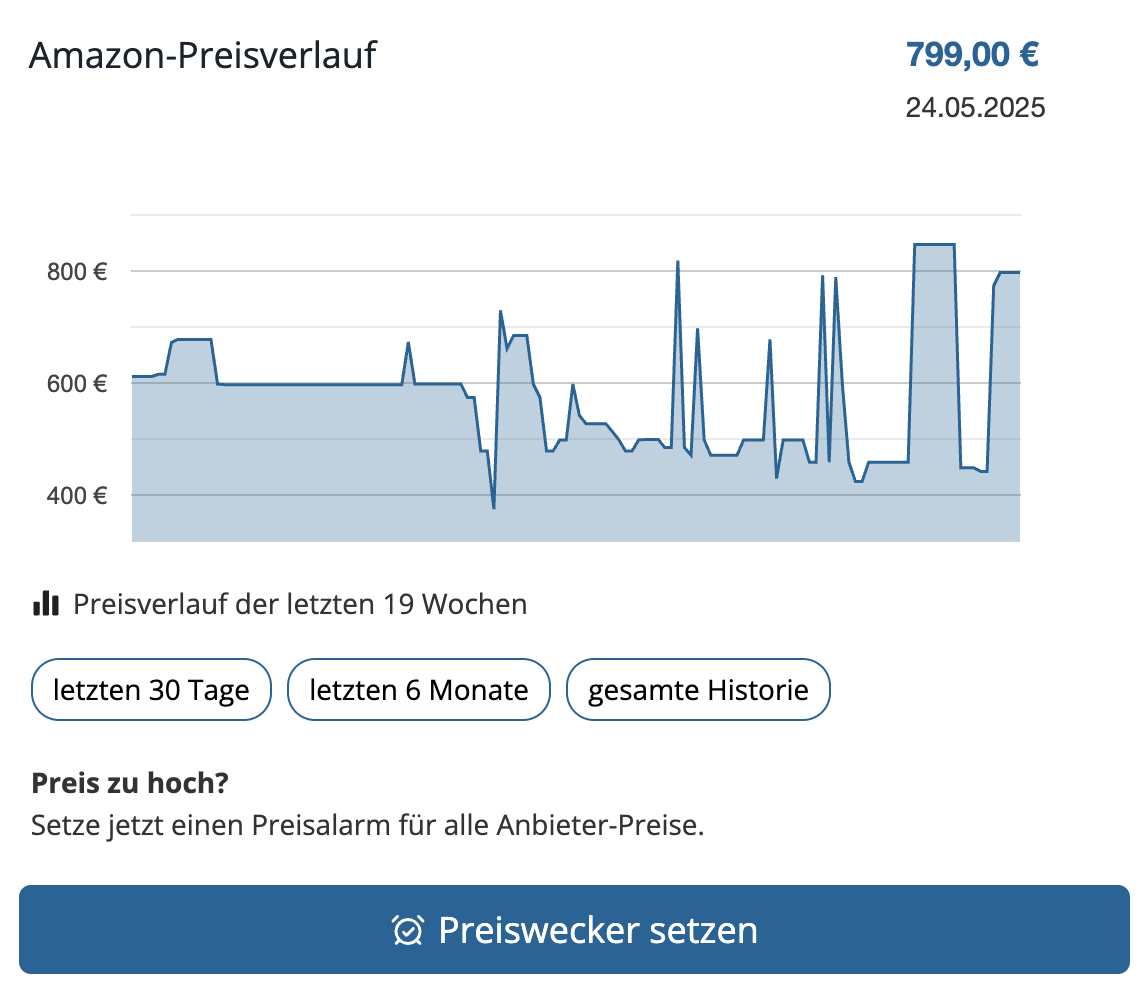 Boxyfy Amazon Preisverlauf Preishistorie mit Preiswecker Preistracking